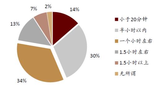 中金:網(wǎng)絡(luò)音頻迎來(lái)發(fā)展新起點(diǎn),全場(chǎng)景應(yīng)用潛力或釋放