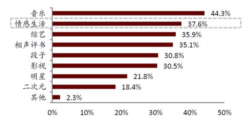 中金:網(wǎng)絡(luò)音頻迎來(lái)發(fā)展新起點(diǎn),全場(chǎng)景應(yīng)用潛力或釋放