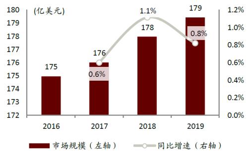 中金:網(wǎng)絡(luò)音頻迎來(lái)發(fā)展新起點(diǎn),全場(chǎng)景應(yīng)用潛力或釋放