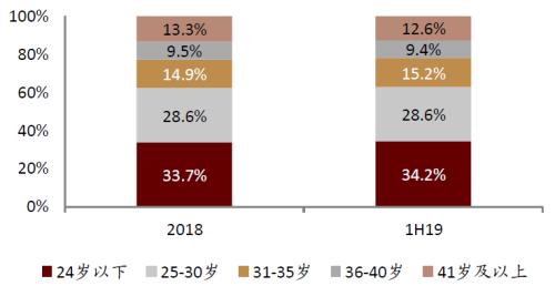 中金:網(wǎng)絡(luò)音頻迎來(lái)發(fā)展新起點(diǎn),全場(chǎng)景應(yīng)用潛力或釋放