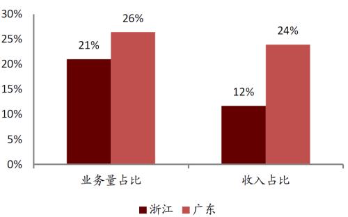中金 | 快遞龍頭或迎來布局時機:從監管動向與海外經驗看競爭