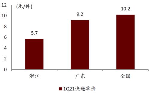 中金 | 快遞龍頭或迎來布局時機:從監管動向與海外經驗看競爭