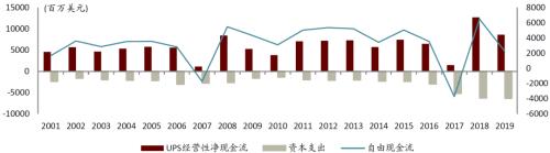 中金 | 快遞龍頭或迎來布局時機:從監管動向與海外經驗看競爭