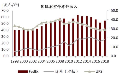 中金 | 快遞龍頭或迎來布局時機:從監管動向與海外經驗看競爭