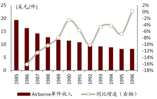 中金 | 快遞龍頭或迎來布局時機:從監管動向與海外經驗看競爭
