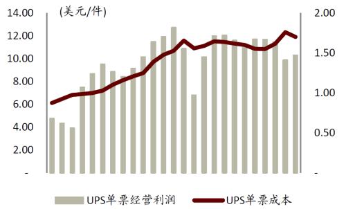 中金 | 快遞龍頭或迎來布局時機:從監管動向與海外經驗看競爭