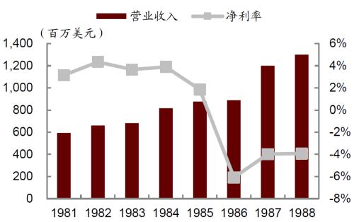 中金 | 快遞龍頭或迎來布局時機:從監管動向與海外經驗看競爭