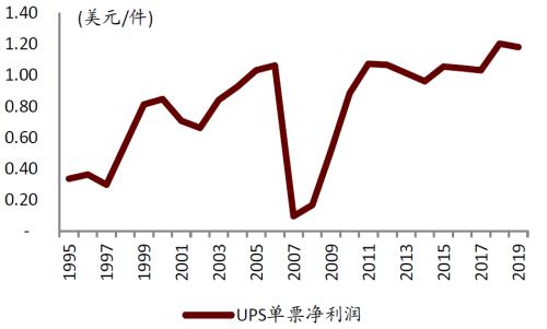 中金 | 快遞龍頭或迎來布局時機:從監管動向與海外經驗看競爭