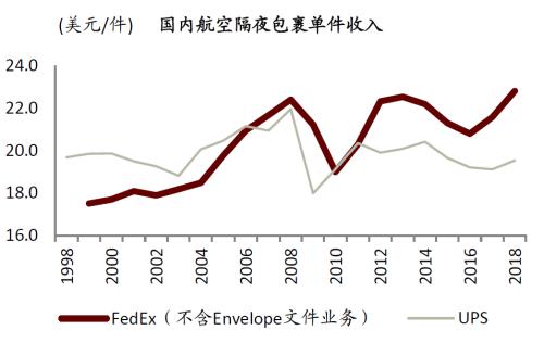 中金 | 快遞龍頭或迎來布局時機:從監管動向與海外經驗看競爭