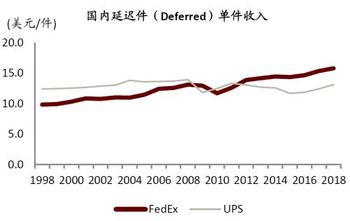 中金 | 快遞龍頭或迎來布局時機:從監管動向與海外經驗看競爭