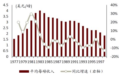 中金 | 快遞龍頭或迎來布局時機:從監管動向與海外經驗看競爭