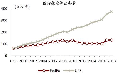 中金 | 快遞龍頭或迎來布局時機:從監管動向與海外經驗看競爭