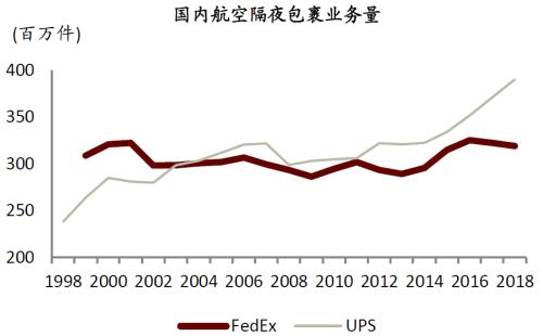 中金 | 快遞龍頭或迎來布局時機:從監管動向與海外經驗看競爭