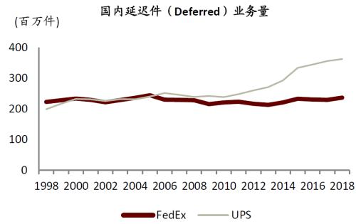 中金 | 快遞龍頭或迎來布局時機:從監管動向與海外經驗看競爭