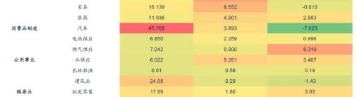 【廣發(fā)宏觀王丹】疫后行業(yè)修復(fù)的評(píng)估與展望