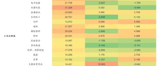 【廣發(fā)宏觀王丹】疫后行業(yè)修復(fù)的評(píng)估與展望